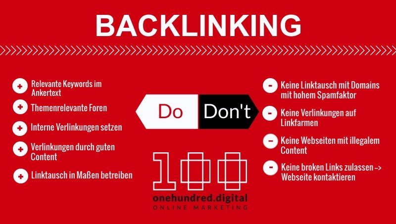 Backlinking Agentur